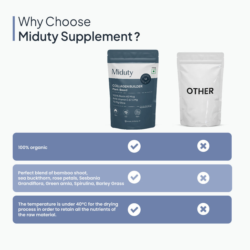 Miduty by Palak Notes Organic Plant Based Collagen