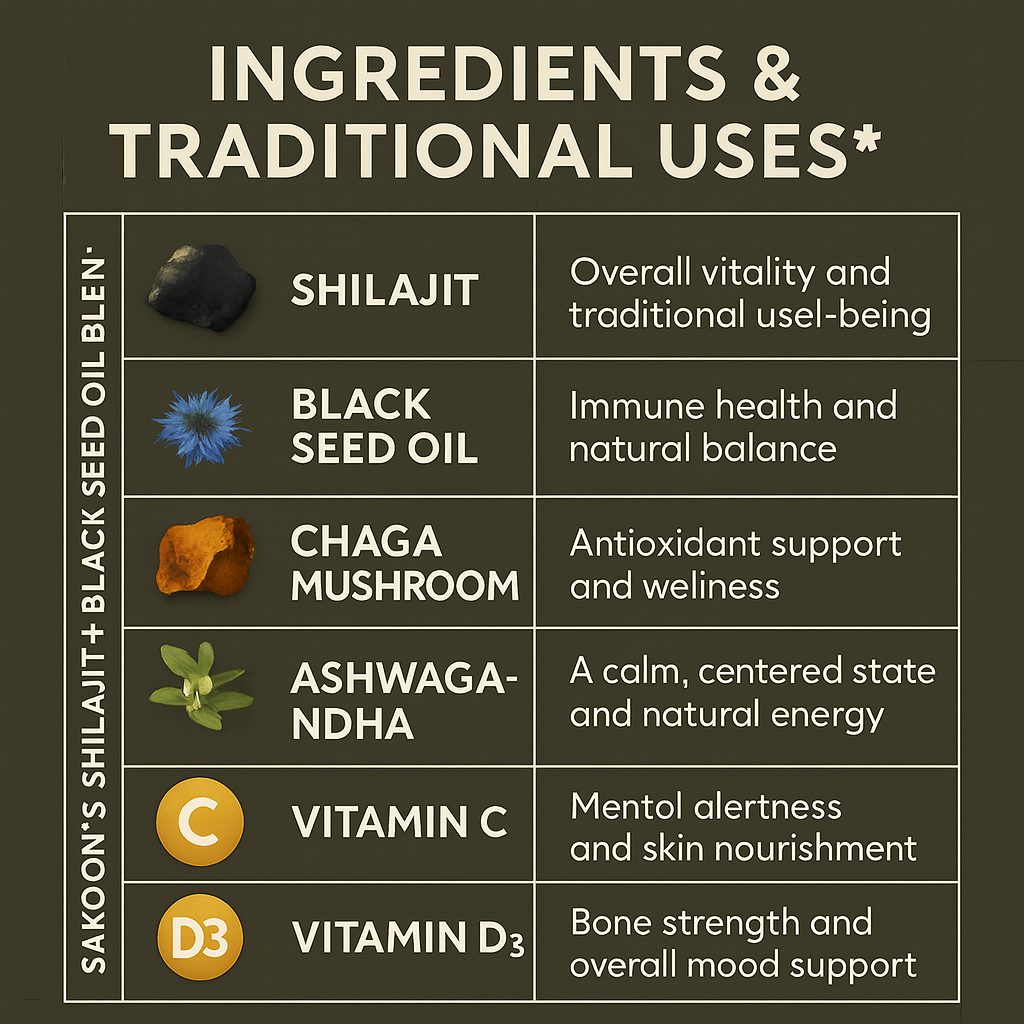 Shilajit Black Seed Oil Gummies