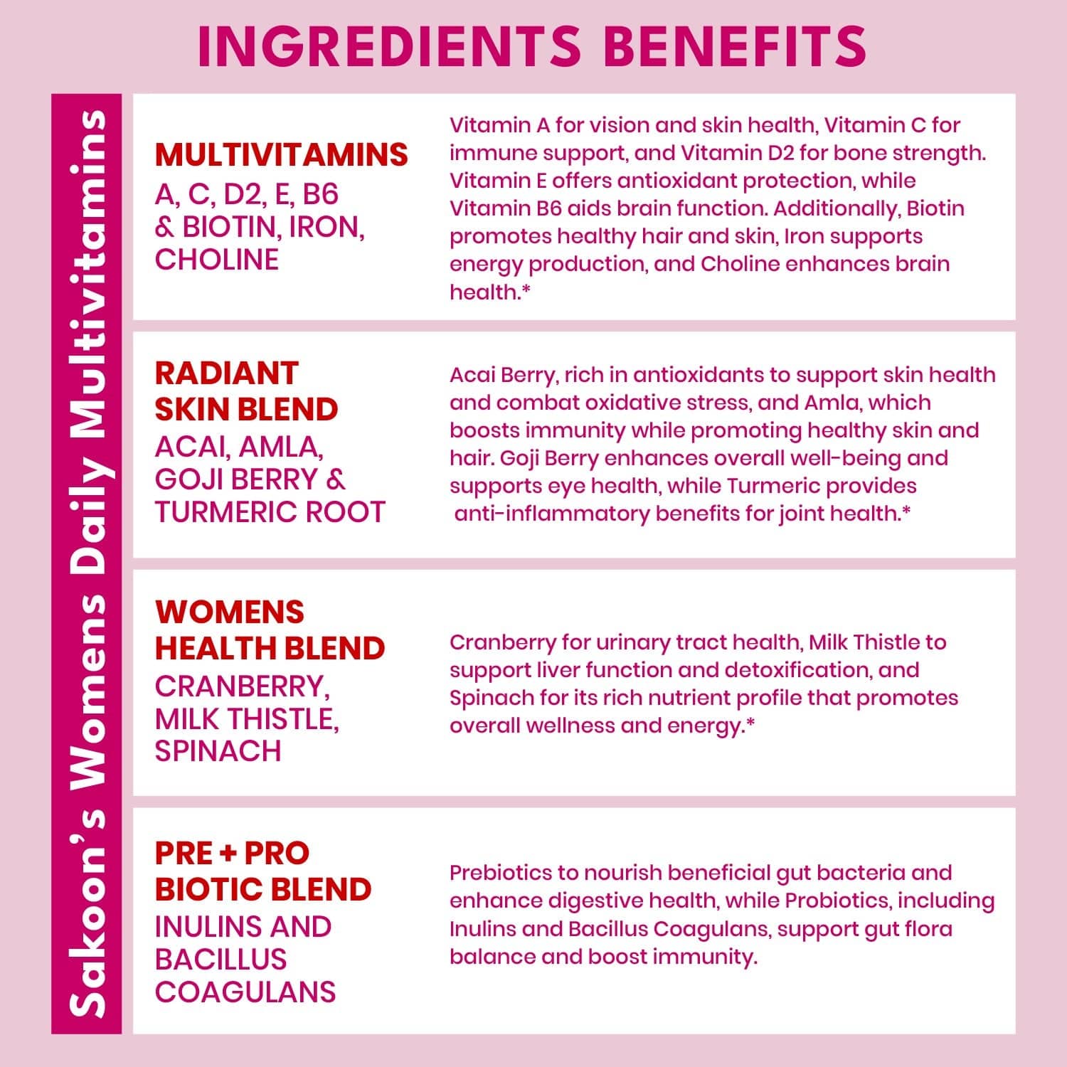 Women’s Multivitamin Sugar Free Gummies
