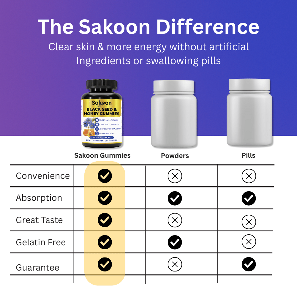 Black Seed Oil Gummies with Honey | Halal, High-Thymoquinone | Sakoon